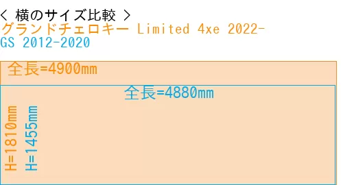 #グランドチェロキー Limited 4xe 2022- + GS 2012-2020